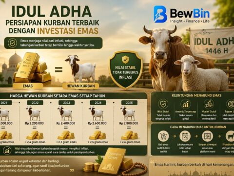 idul adha persiapan kurban terbaik dengan investasi emas